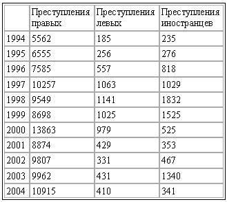 Крах мирового порядка