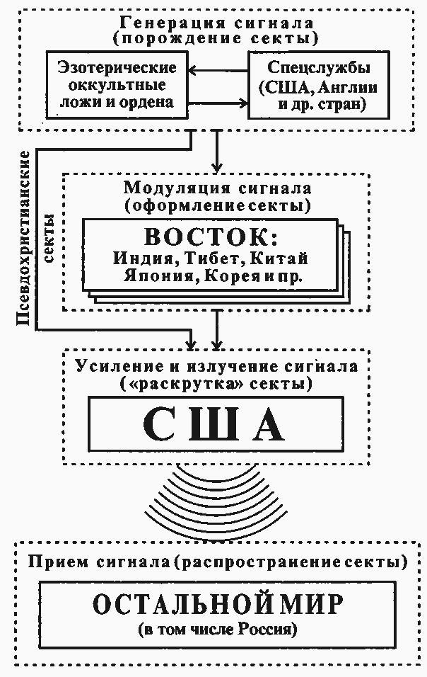 Полдень магов. Оккультная перестройка мира