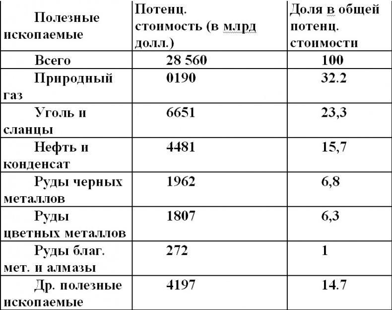 Охота на Россию. Наши враги и "друзья" в XXI веке