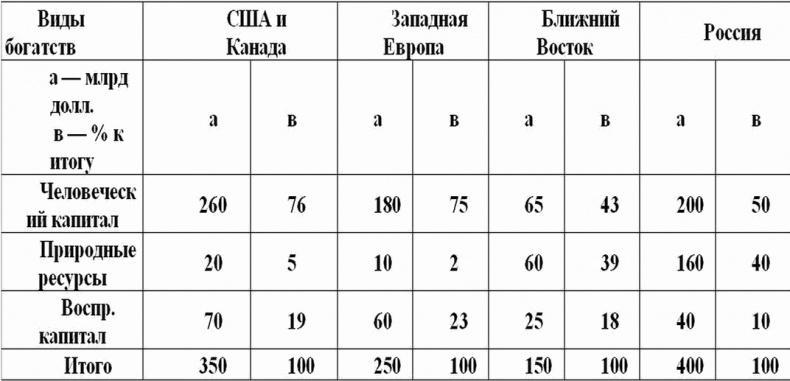 Охота на Россию. Наши враги и "друзья" в XXI веке