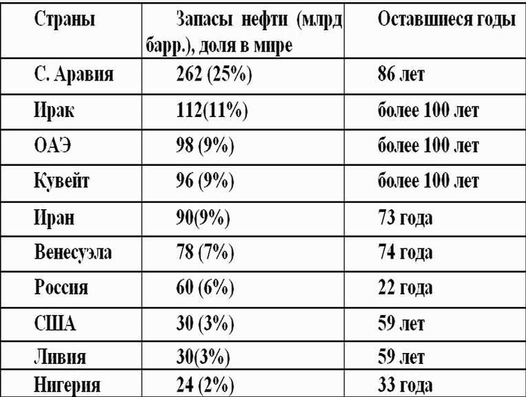 Охота на Россию. Наши враги и "друзья" в XXI веке