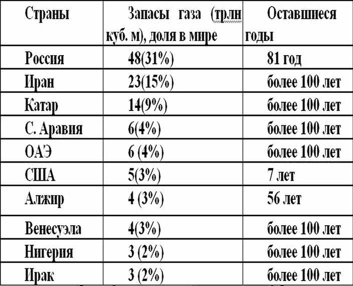 Охота на Россию. Наши враги и "друзья" в XXI веке