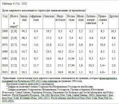 Столкновение цивилизаций