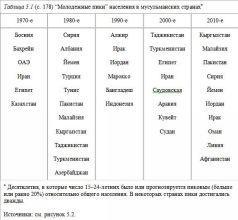 Столкновение цивилизаций