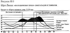 Столкновение цивилизаций