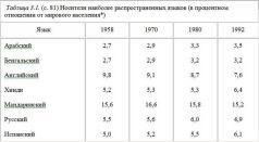 Столкновение цивилизаций