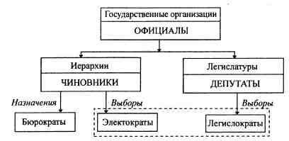 Анатомия российской элиты