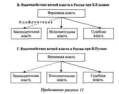 Анатомия российской элиты