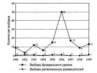 Анатомия российской элиты