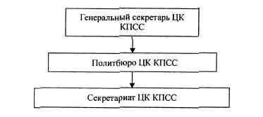 Анатомия российской элиты