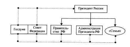 Анатомия российской элиты