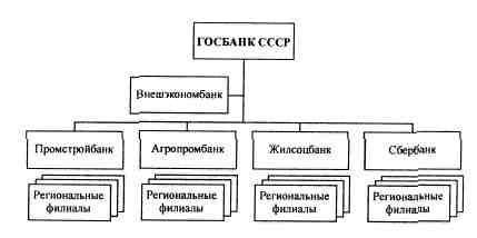 Анатомия российской элиты