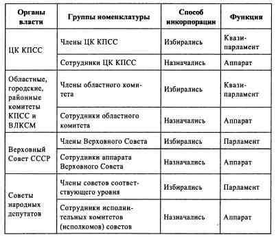 Анатомия российской элиты