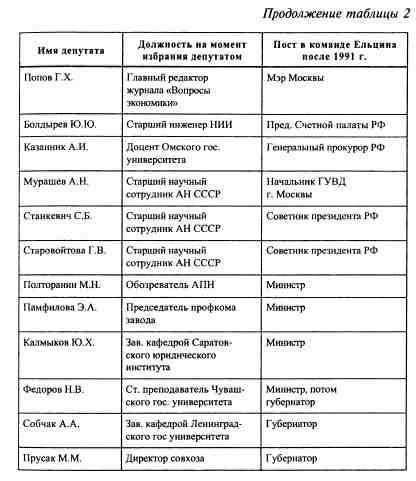 Анатомия российской элиты