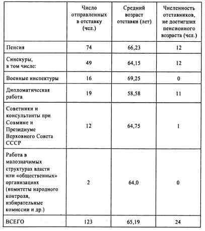 Анатомия российской элиты