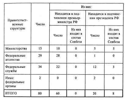 Анатомия российской элиты