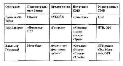 Анатомия российской элиты