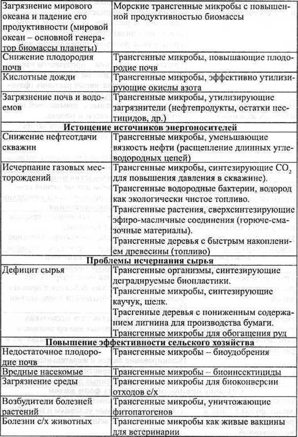 Генетическая бомба. Тайные сценарии наукоемкого биотерроризма