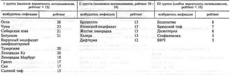 Генетическая бомба. Тайные сценарии наукоемкого биотерроризма