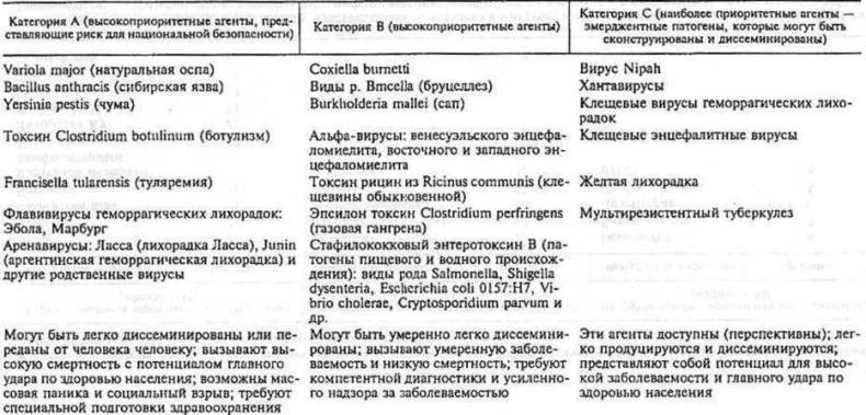 Генетическая бомба. Тайные сценарии наукоемкого биотерроризма