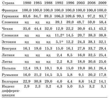 Кризис человечества. Выживет ли Россия в нерусской смуте?