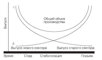 Новая эпоха - старые тревоги. Политическая экономия