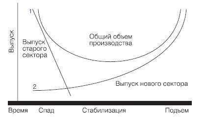 Новая эпоха - старые тревоги. Политическая экономия