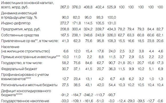 Новая эпоха - старые тревоги. Политическая экономия