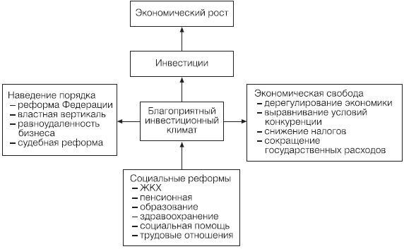 Новая эпоха - старые тревоги. Политическая экономия