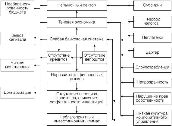 Новая эпоха - старые тревоги. Политическая экономия