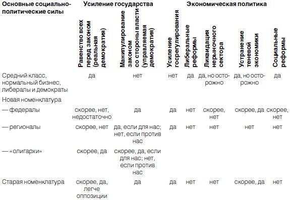 Новая эпоха - старые тревоги. Политическая экономия