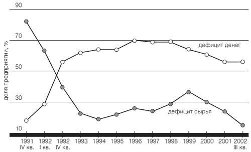 Приживется ли демократия в России