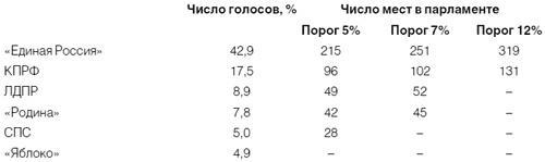 Приживется ли демократия в России