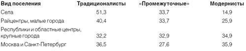 Приживется ли демократия в России