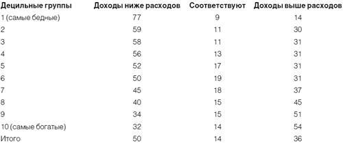 Приживется ли демократия в России