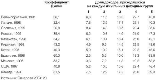 Приживется ли демократия в России