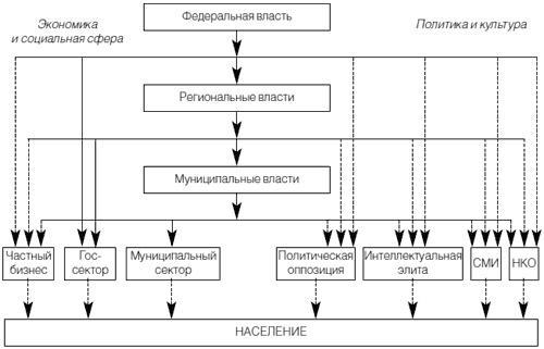 Приживется ли демократия в России