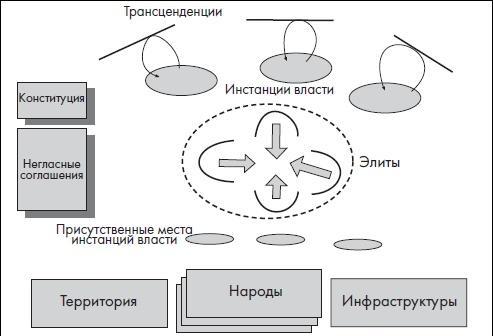 Современный политик. Охота на власть