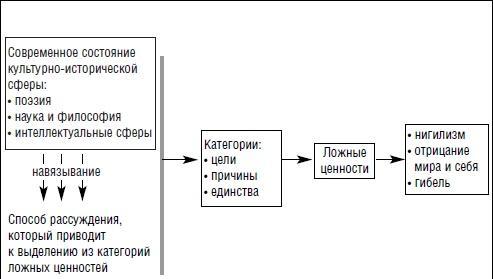 Современный политик. Охота на власть