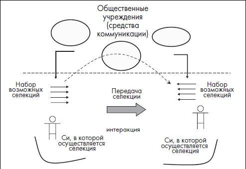 Современный политик. Охота на власть