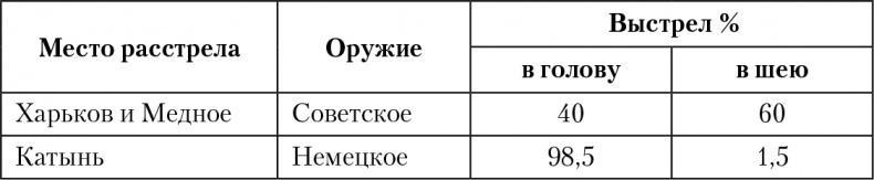 Позор Кремля. Как Путин унижает Россию