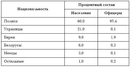 Подонки истории. Самая зловещая тайна XX века