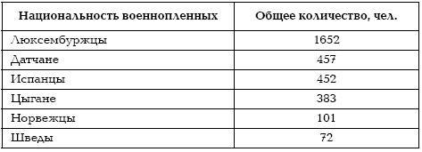 Подонки истории. Самая зловещая тайна XX века