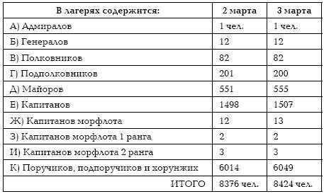 Подонки истории. Самая зловещая тайна XX века