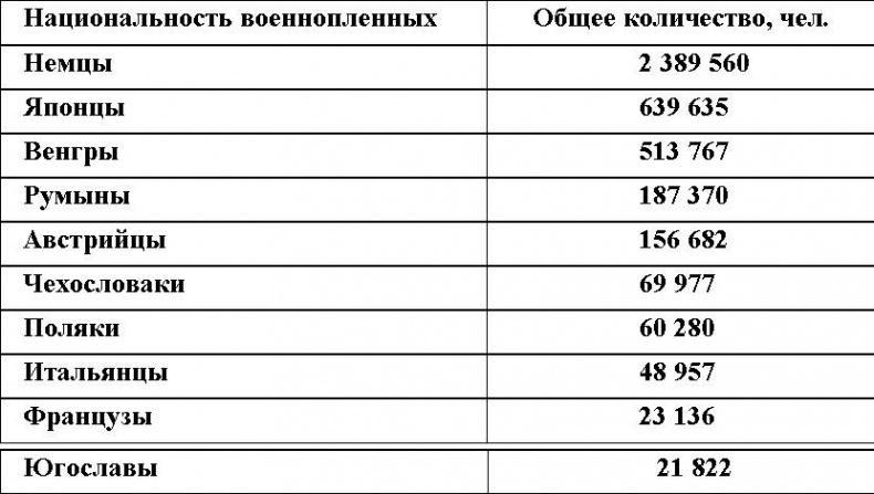 Кто на самом деле развязал Вторую Мировую войну?