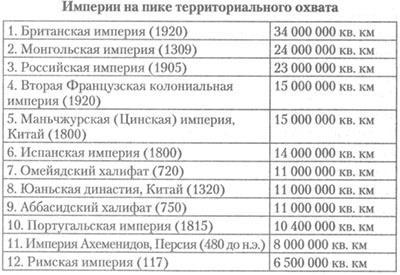 Стратегический взгляд. Америка и глобальный кризис