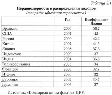 Стратегический взгляд. Америка и глобальный кризис