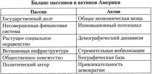 Стратегический взгляд. Америка и глобальный кризис