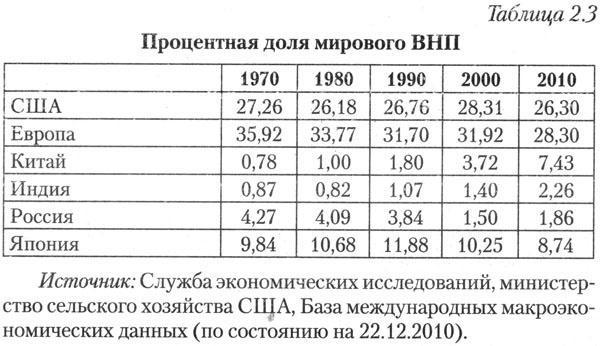 Стратегический взгляд. Америка и глобальный кризис