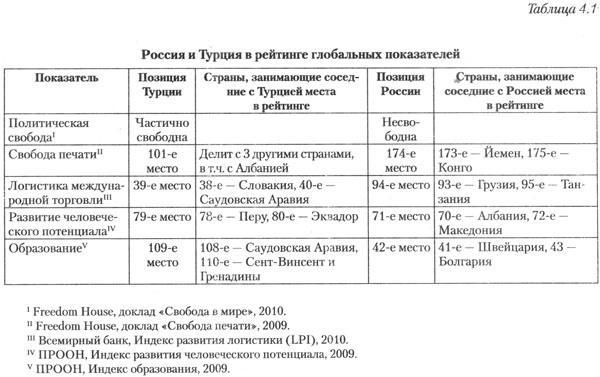 Стратегический взгляд. Америка и глобальный кризис